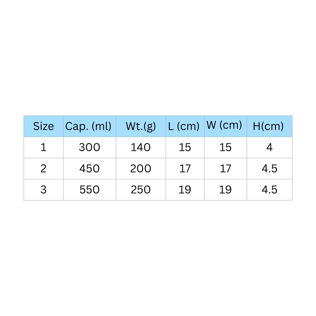 Ratio Plate