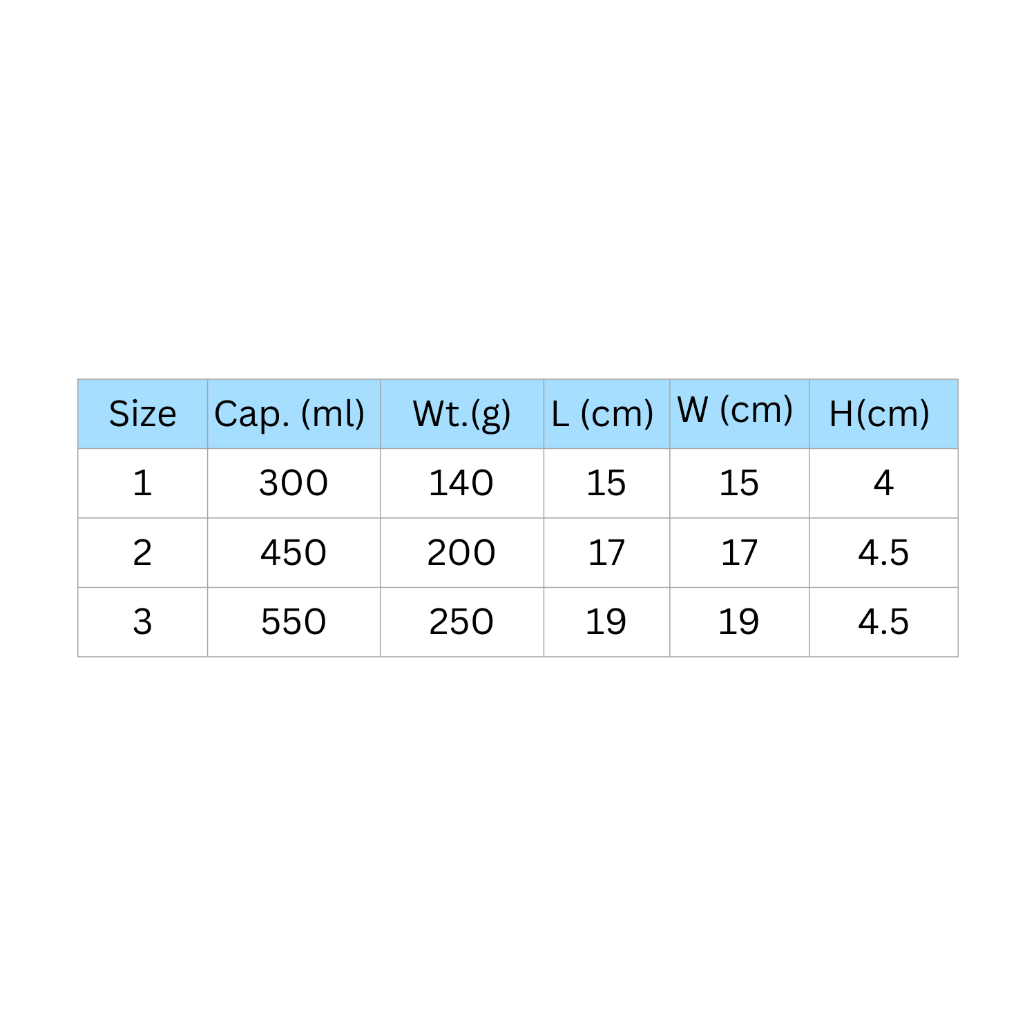 Ratio Plate