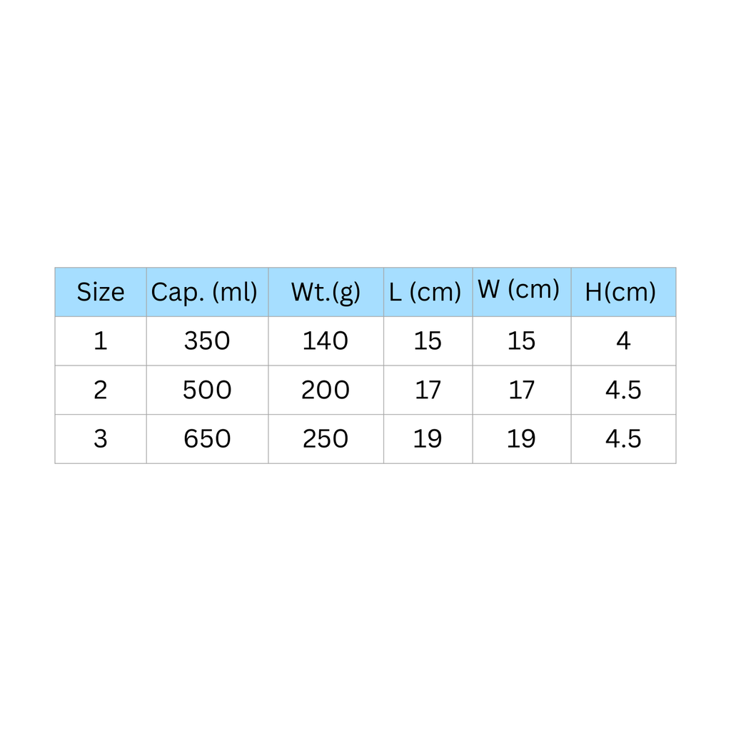 Ratio Plate